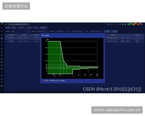 能耗降低25%：优化的VSWR分布式自适应算法，在不牺牲性能的前提下，使得计时读写器的平均功耗显著下降
